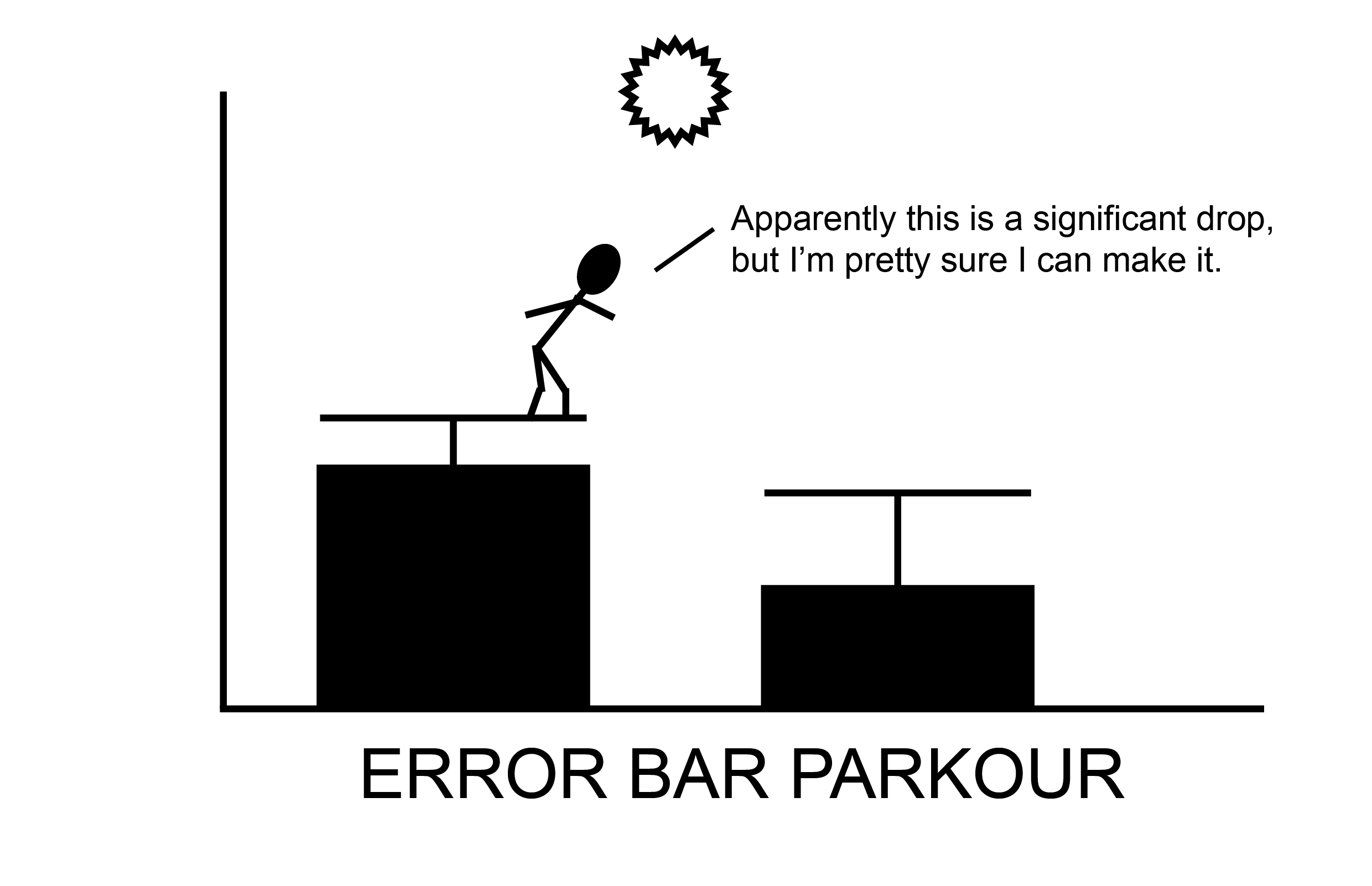 Error bar parkour