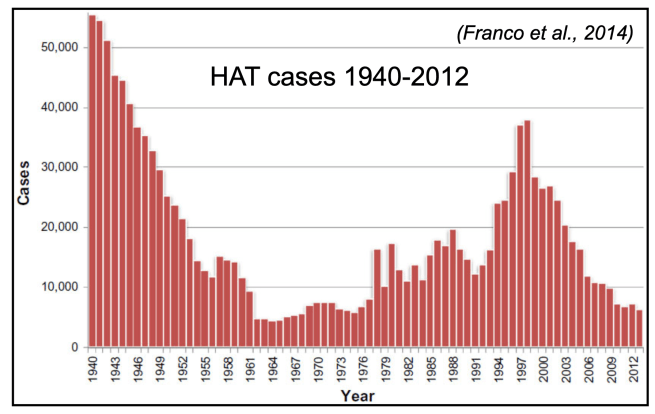 2014_Franco et al HAT