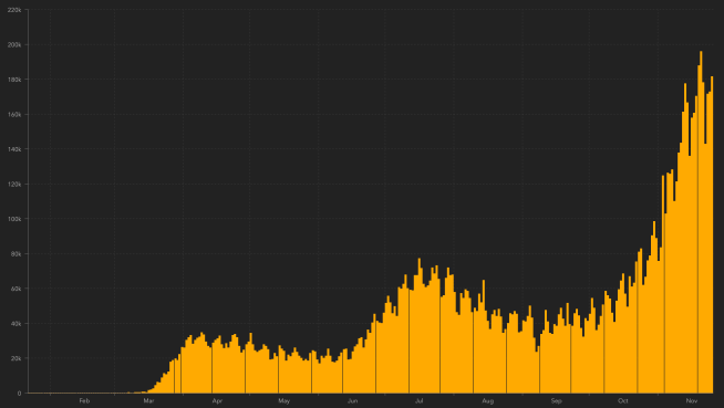 Coronavirus cases_27.11